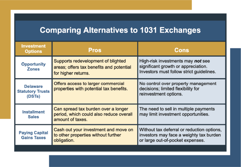 Home 14 Are There Any 1031 Exchange Alternatives?