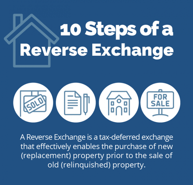 Home 21 How Does A Reverse Exchange Differ From A Regular One?