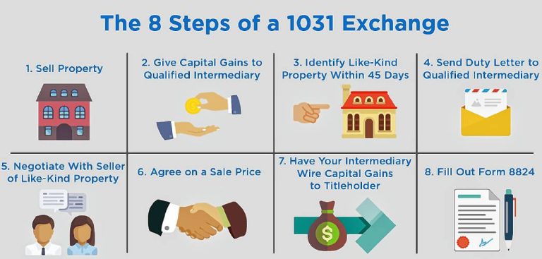 Home 15 Are There Any Hidden Gems In Education 1031 Exchanges?