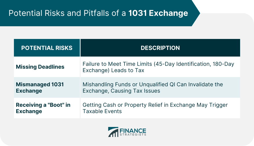 What Are The Risks Involved In Using A 1031 Exchange For Education? 5 img 64f9f6a349676