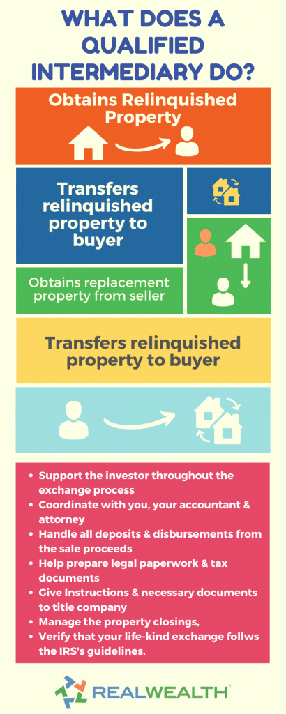 What Role Does A Qualified Intermediary Play? 5 img 64f9fb6e26b85