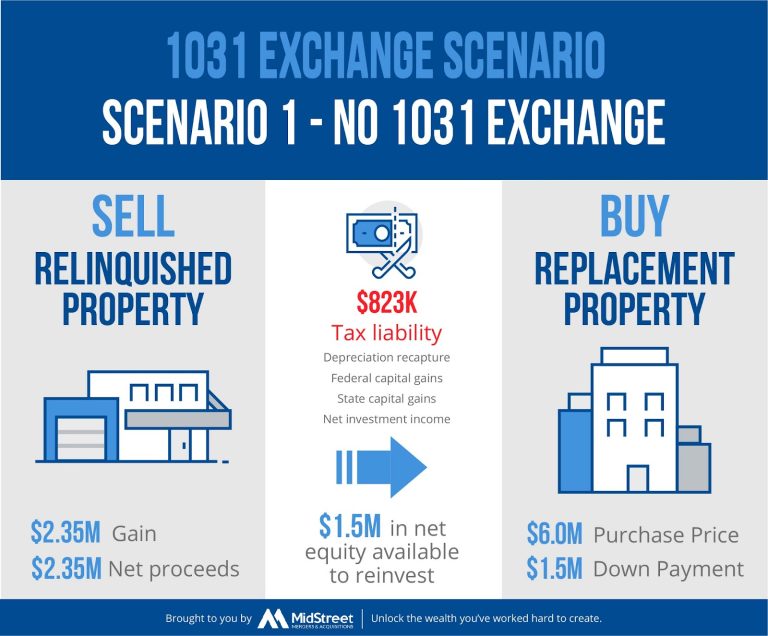 Home 21 Can Use A 1031 Exchange For Real Estate Held In An LLC?
